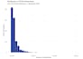 perform exploratory data analysis using r programming